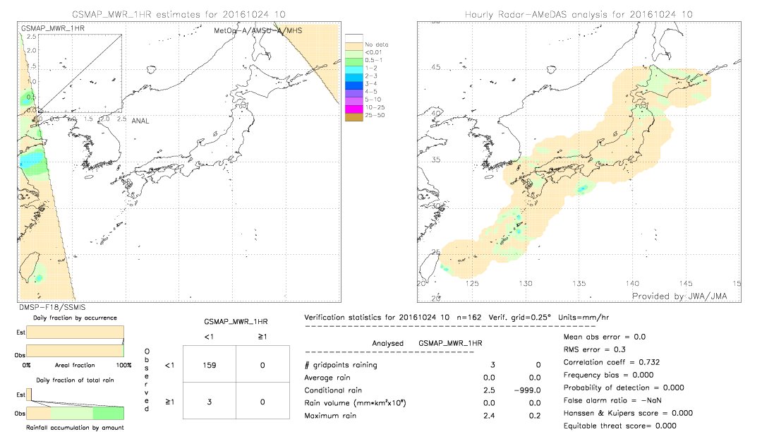 GSMaP MWR validation image.  2016/10/24 10 