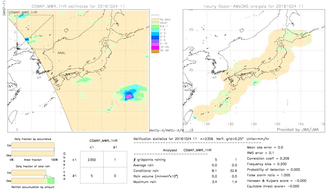 GSMaP MWR validation image.  2016/10/24 11 