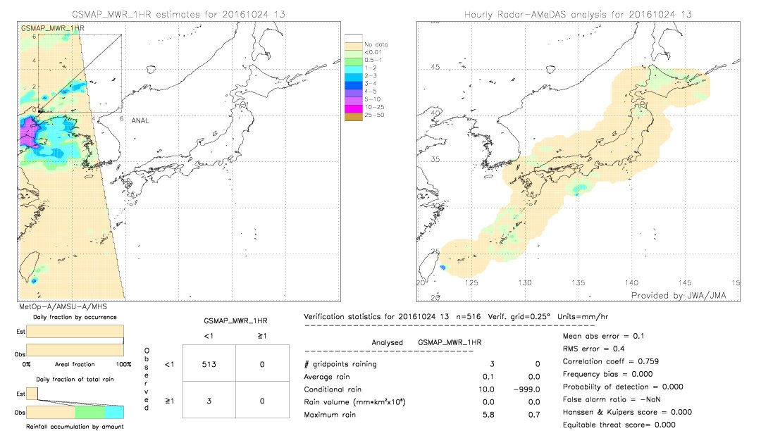 GSMaP MWR validation image.  2016/10/24 13 