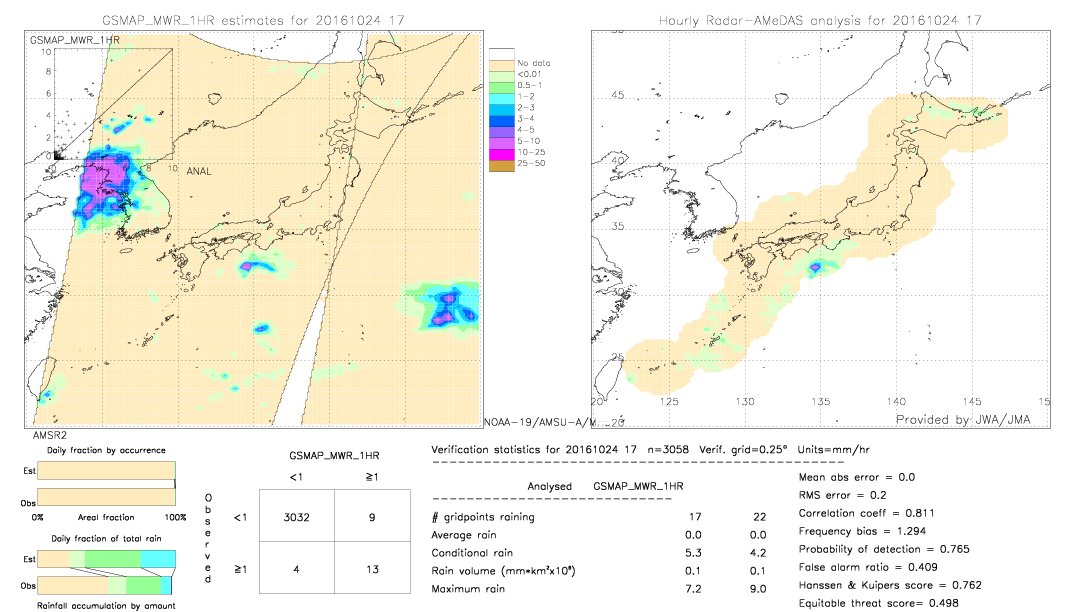 GSMaP MWR validation image.  2016/10/24 17 