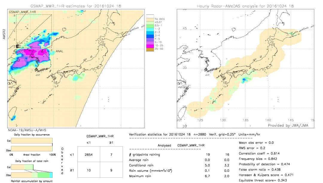 GSMaP MWR validation image.  2016/10/24 18 