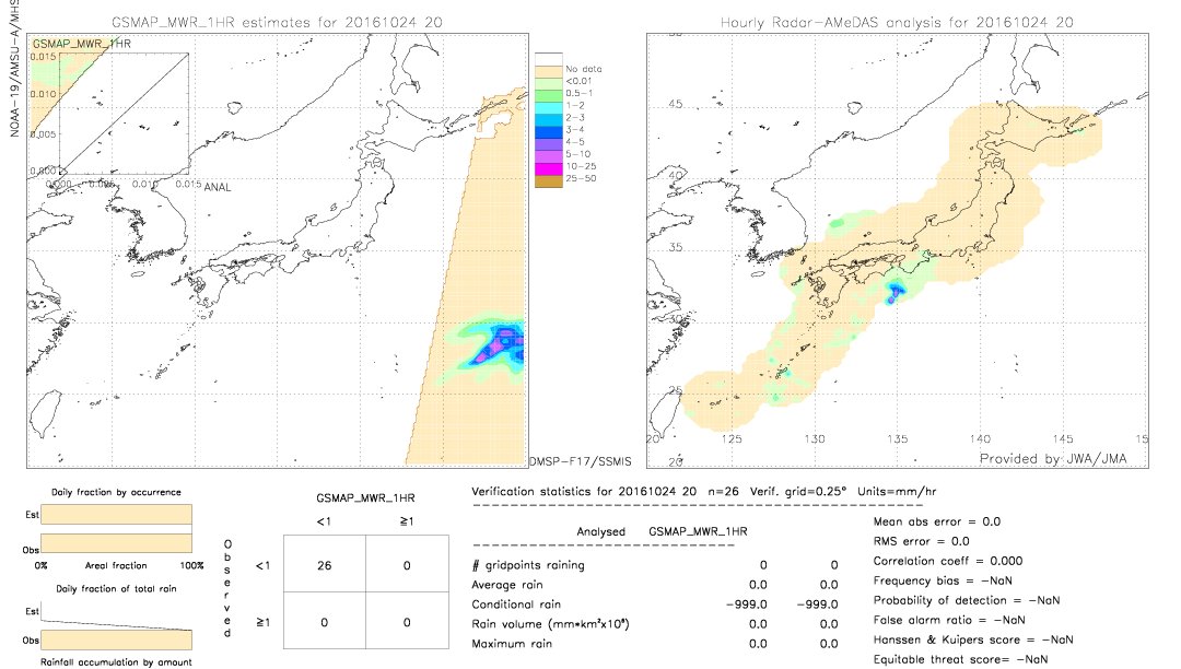 GSMaP MWR validation image.  2016/10/24 20 