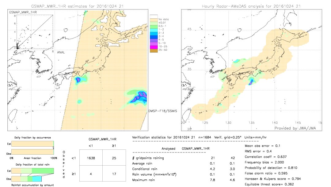 GSMaP MWR validation image.  2016/10/24 21 