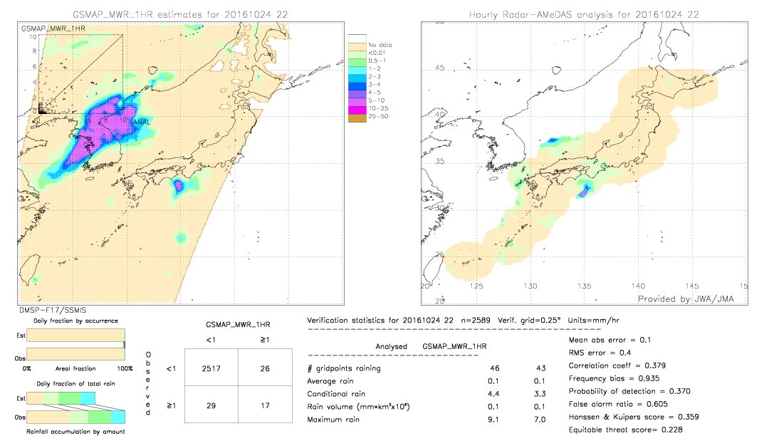 GSMaP MWR validation image.  2016/10/24 22 