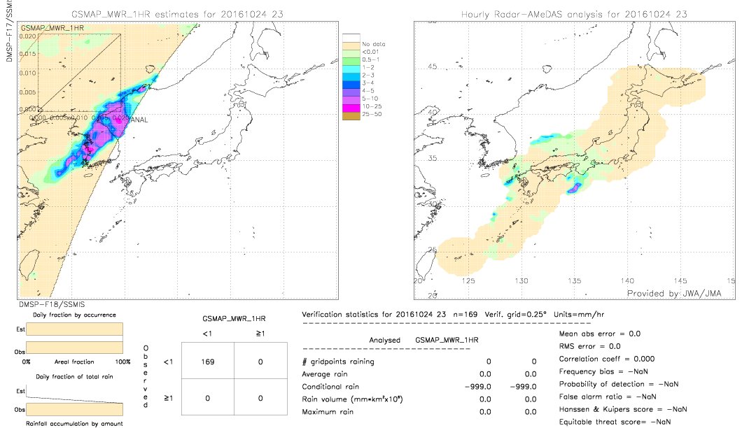 GSMaP MWR validation image.  2016/10/24 23 