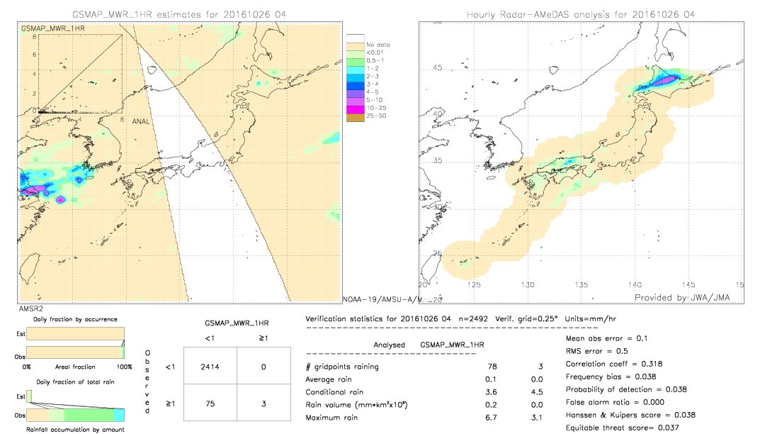 GSMaP MWR validation image.  2016/10/26 04 