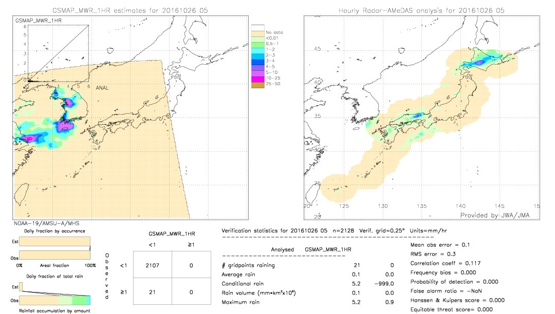 GSMaP MWR validation image.  2016/10/26 05 