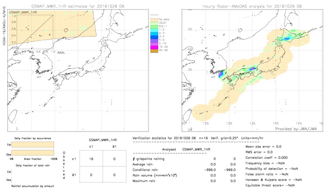 GSMaP MWR validation image.  2016/10/26 06 