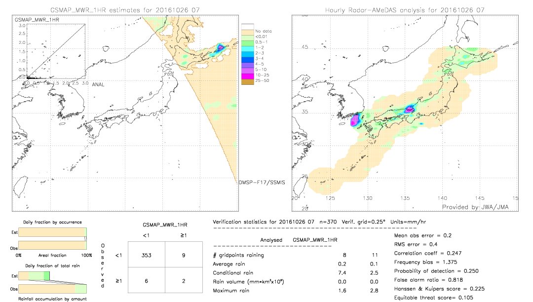 GSMaP MWR validation image.  2016/10/26 07 