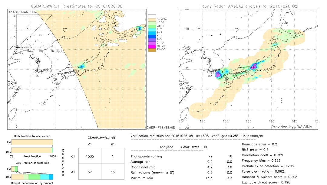 GSMaP MWR validation image.  2016/10/26 08 