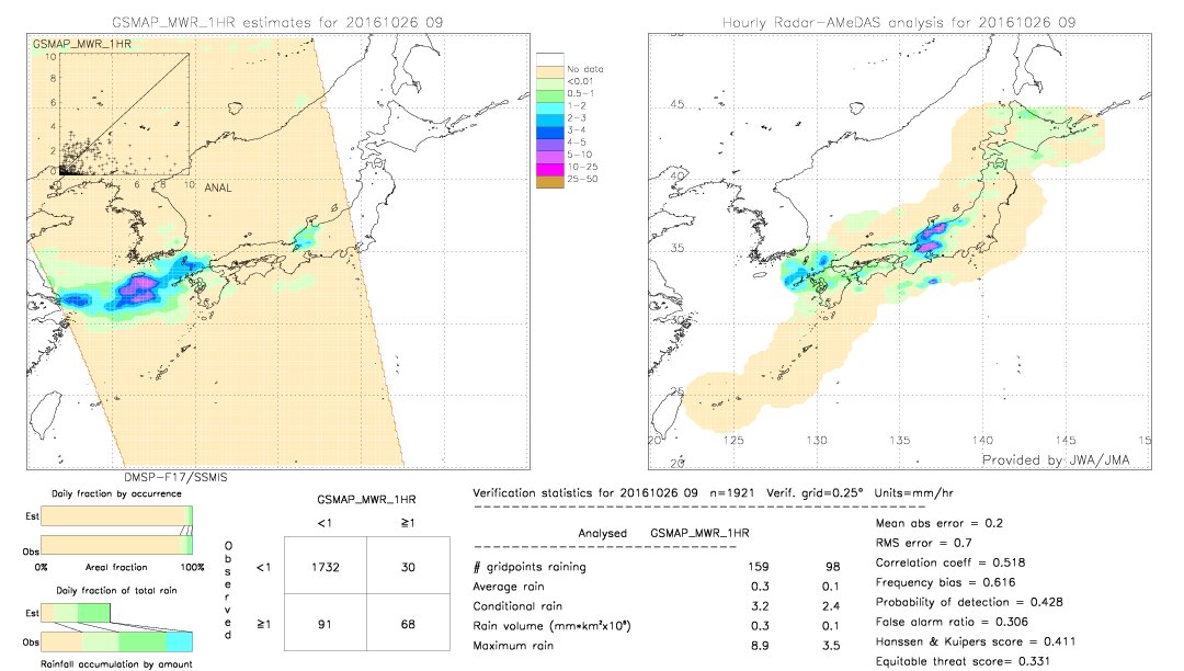 GSMaP MWR validation image.  2016/10/26 09 