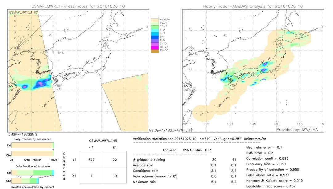 GSMaP MWR validation image.  2016/10/26 10 