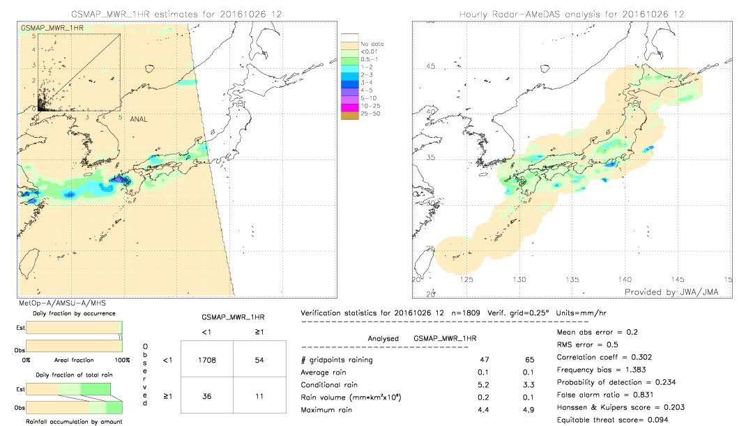 GSMaP MWR validation image.  2016/10/26 12 