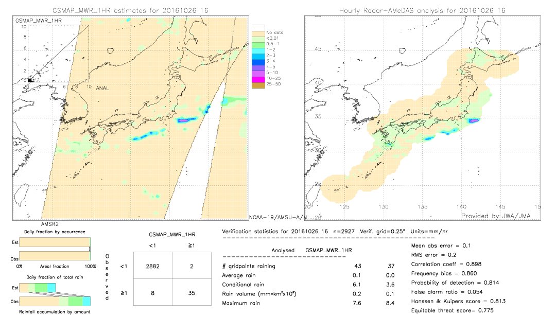 GSMaP MWR validation image.  2016/10/26 16 