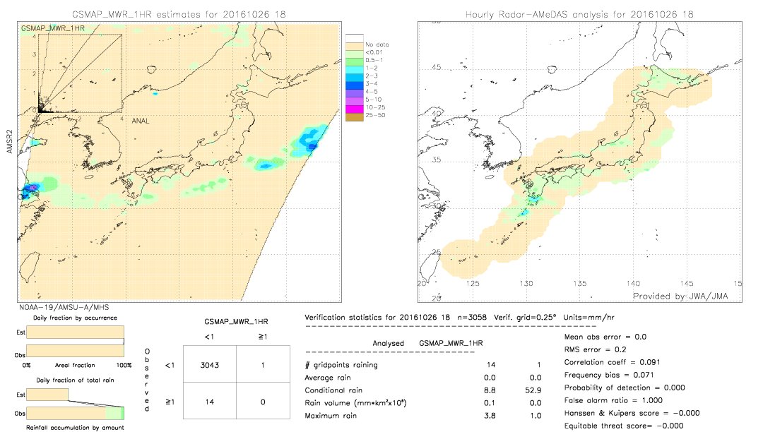 GSMaP MWR validation image.  2016/10/26 18 