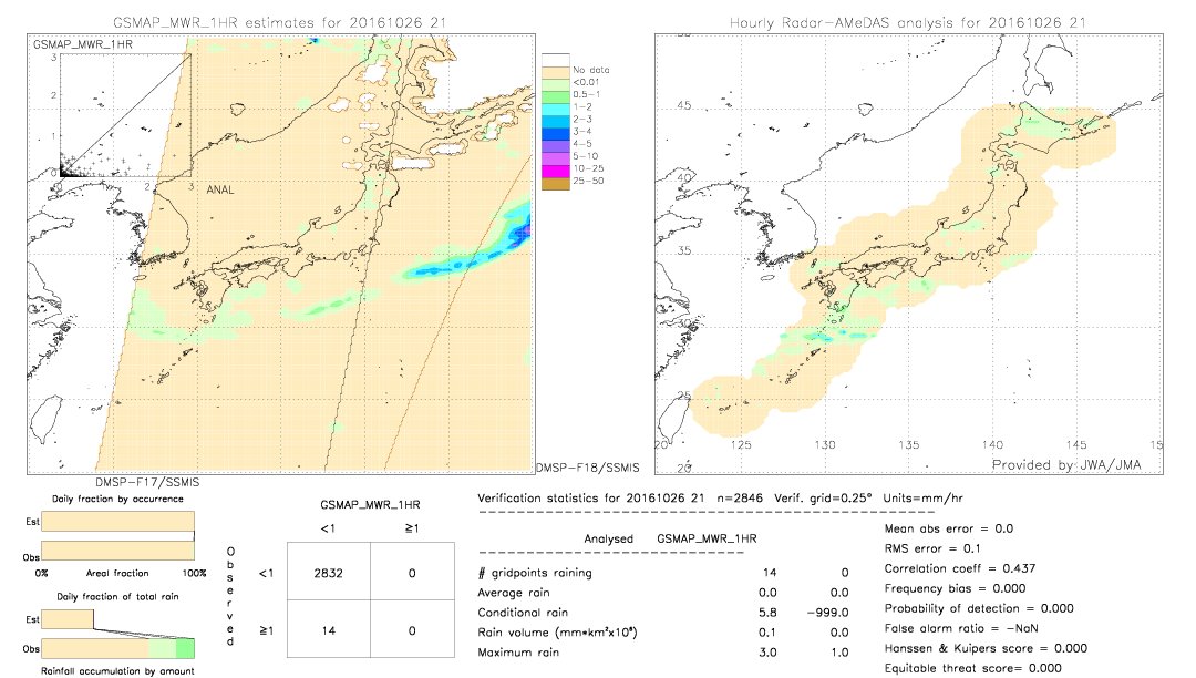 GSMaP MWR validation image.  2016/10/26 21 