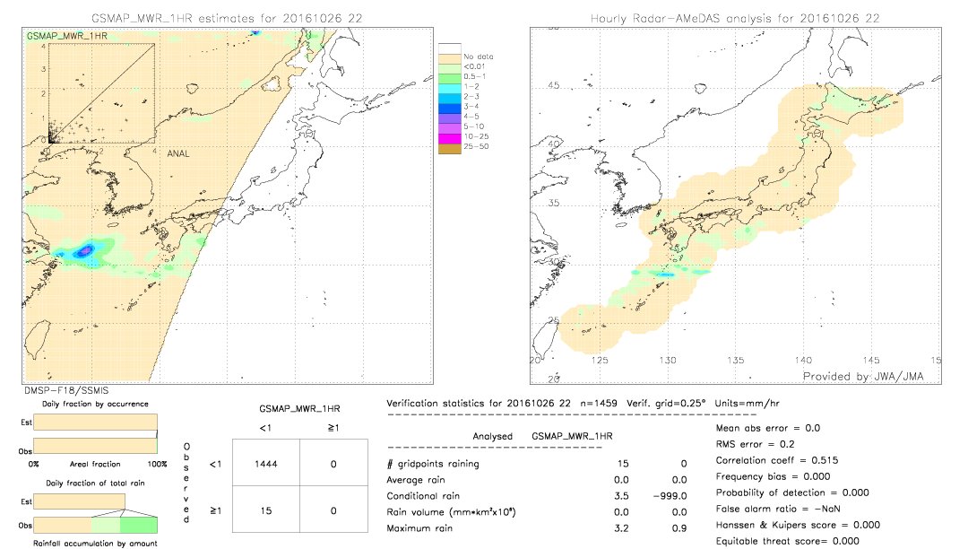 GSMaP MWR validation image.  2016/10/26 22 