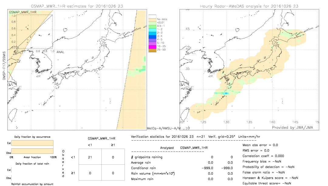 GSMaP MWR validation image.  2016/10/26 23 