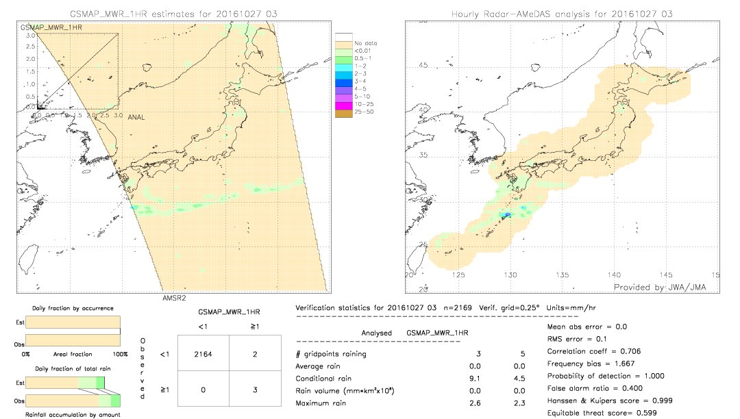 GSMaP MWR validation image.  2016/10/27 03 