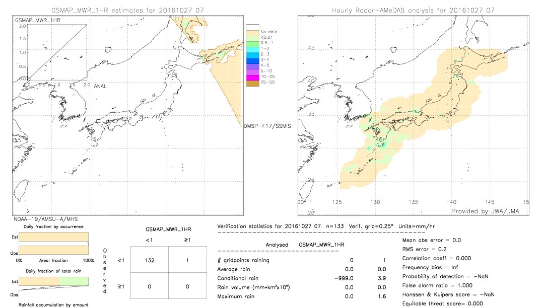 GSMaP MWR validation image.  2016/10/27 07 