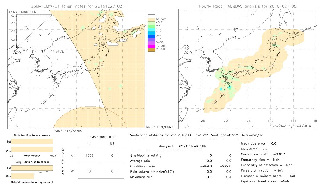 GSMaP MWR validation image.  2016/10/27 08 