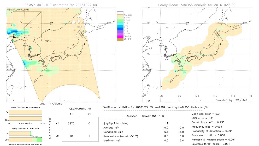 GSMaP MWR validation image.  2016/10/27 09 