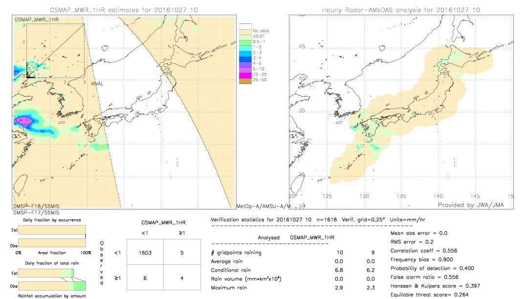 GSMaP MWR validation image.  2016/10/27 10 