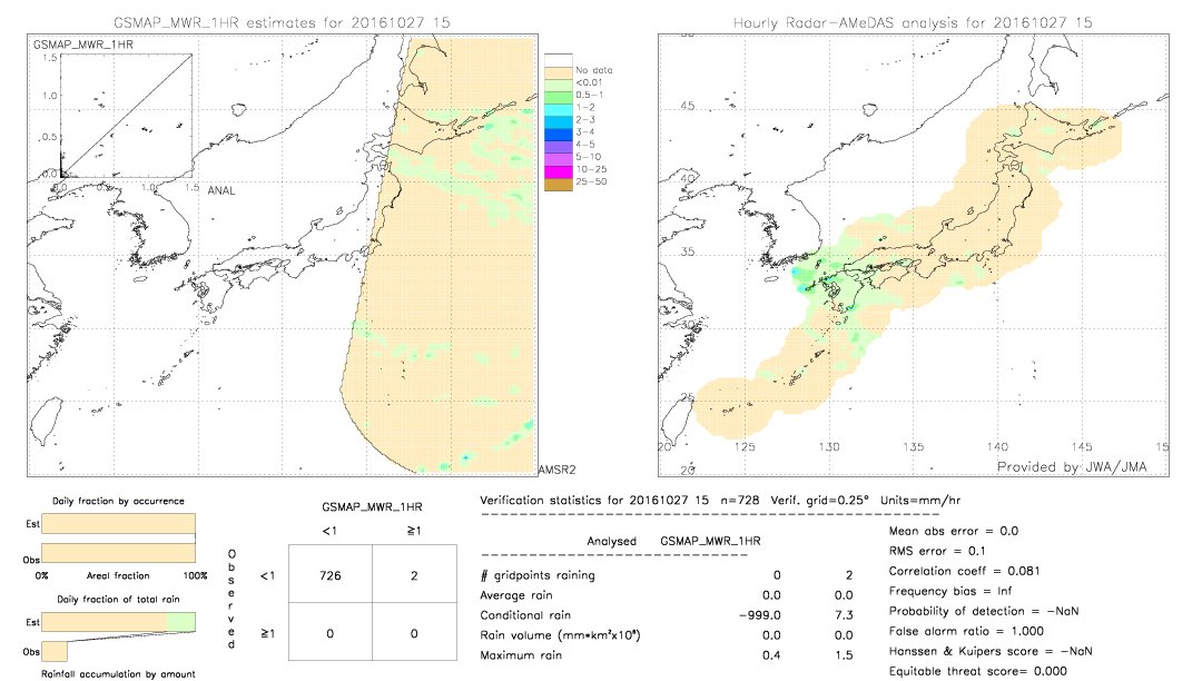 GSMaP MWR validation image.  2016/10/27 15 