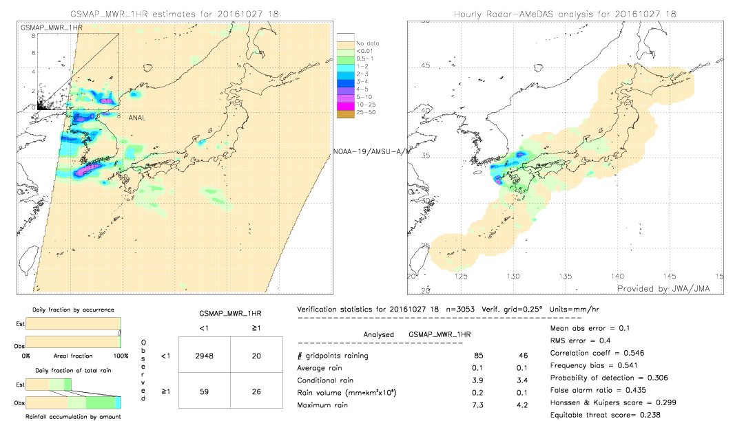 GSMaP MWR validation image.  2016/10/27 18 