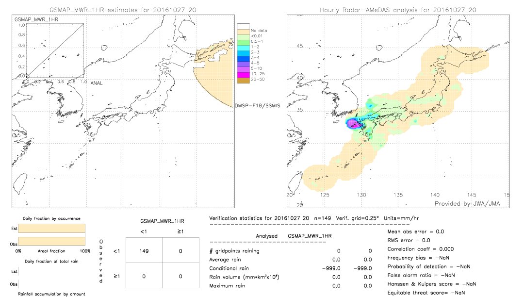 GSMaP MWR validation image.  2016/10/27 20 