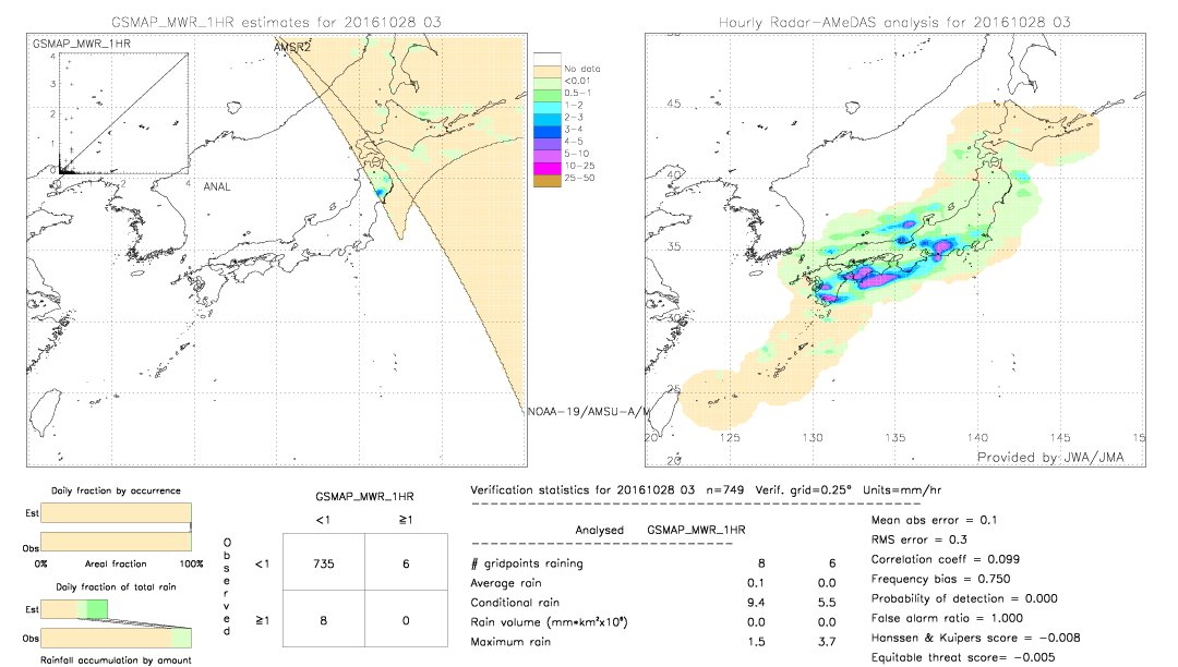 GSMaP MWR validation image.  2016/10/28 03 