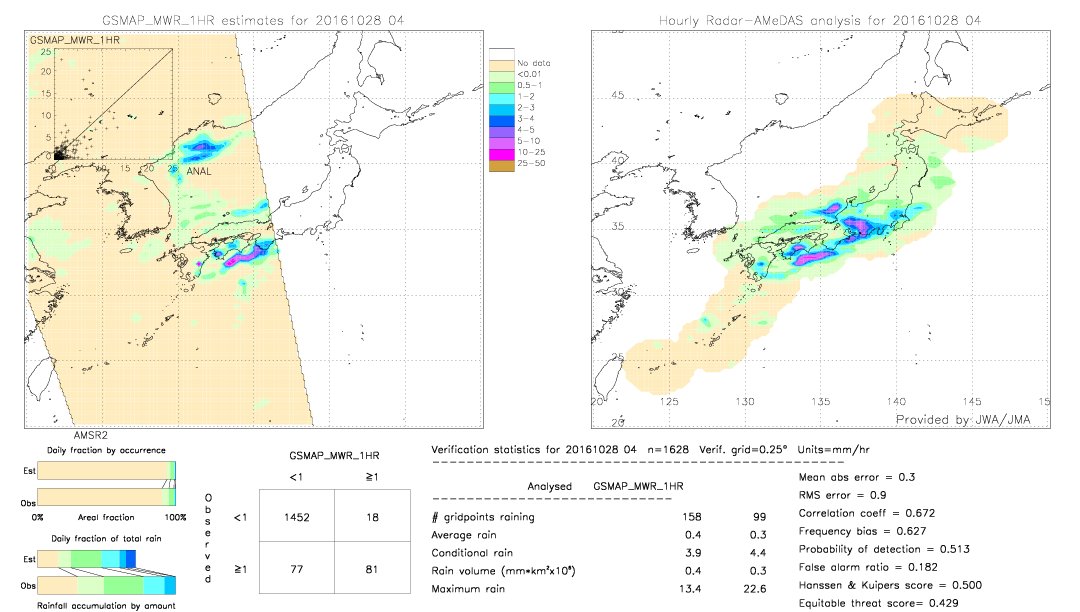 GSMaP MWR validation image.  2016/10/28 04 