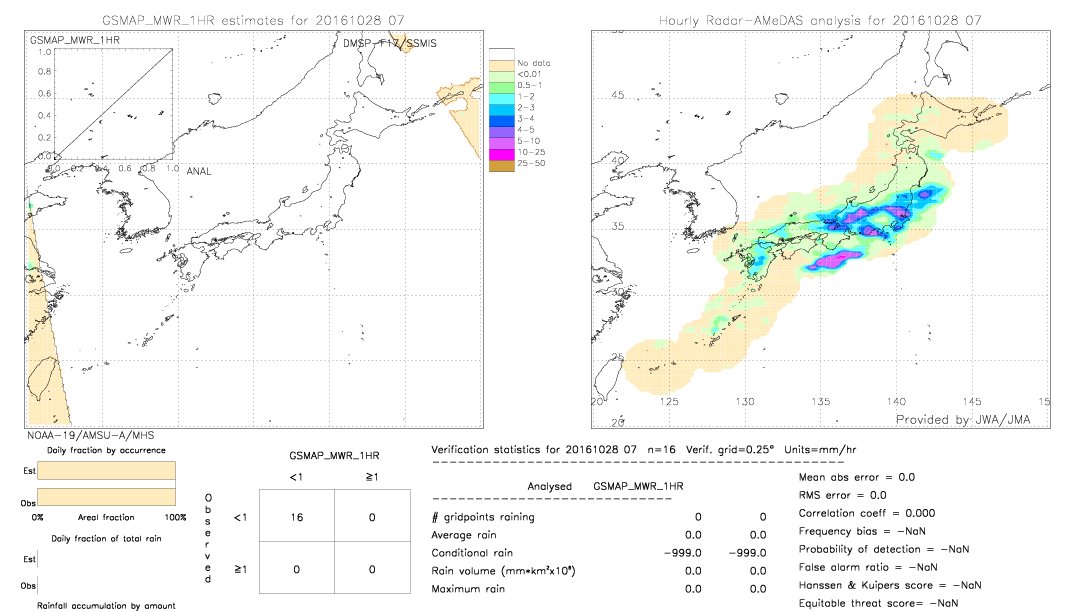 GSMaP MWR validation image.  2016/10/28 07 