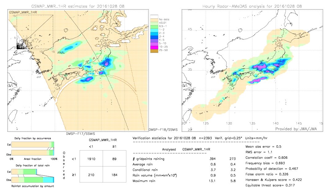 GSMaP MWR validation image.  2016/10/28 08 