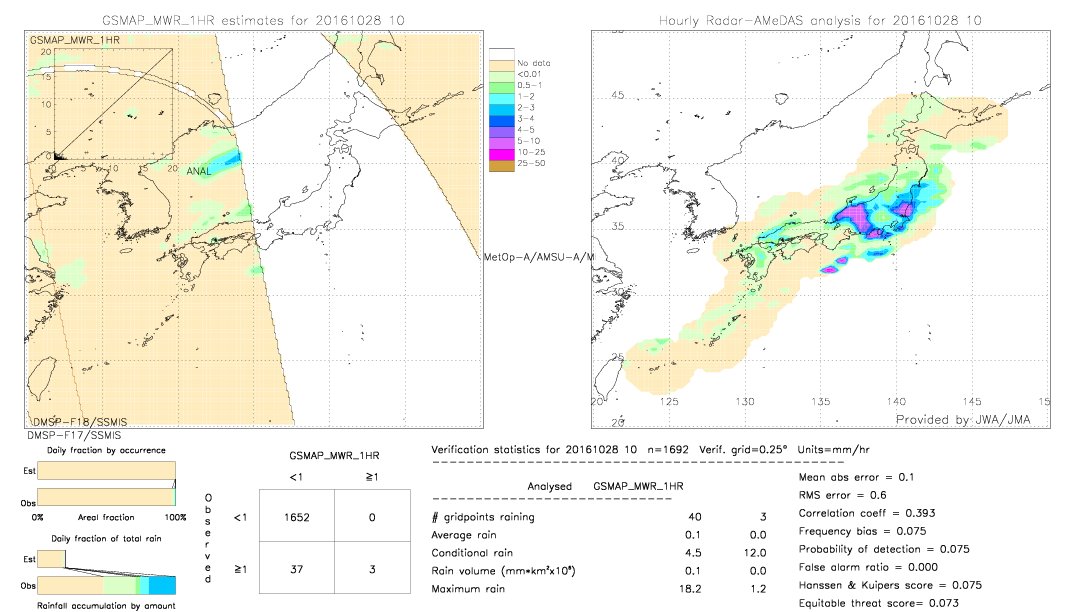 GSMaP MWR validation image.  2016/10/28 10 