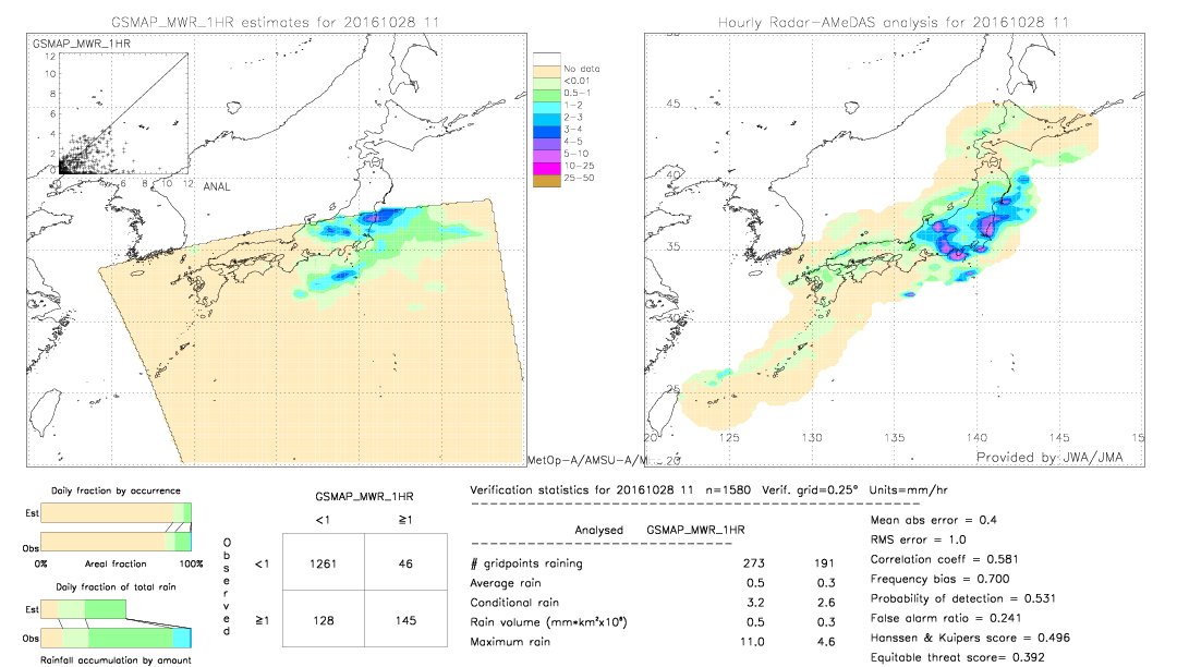 GSMaP MWR validation image.  2016/10/28 11 