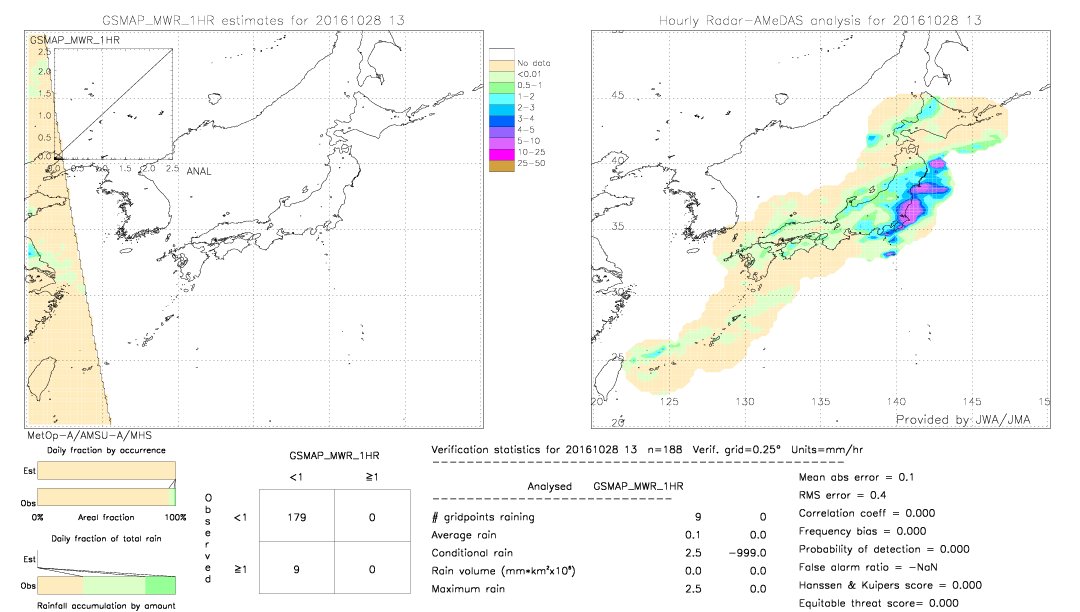 GSMaP MWR validation image.  2016/10/28 13 