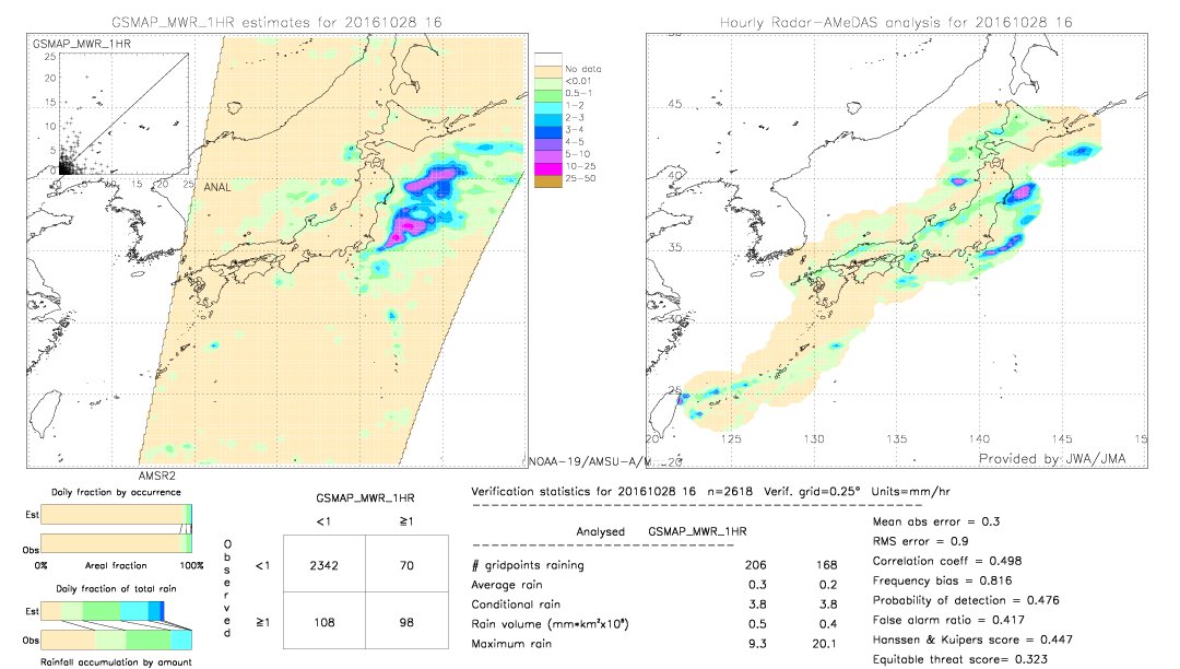 GSMaP MWR validation image.  2016/10/28 16 