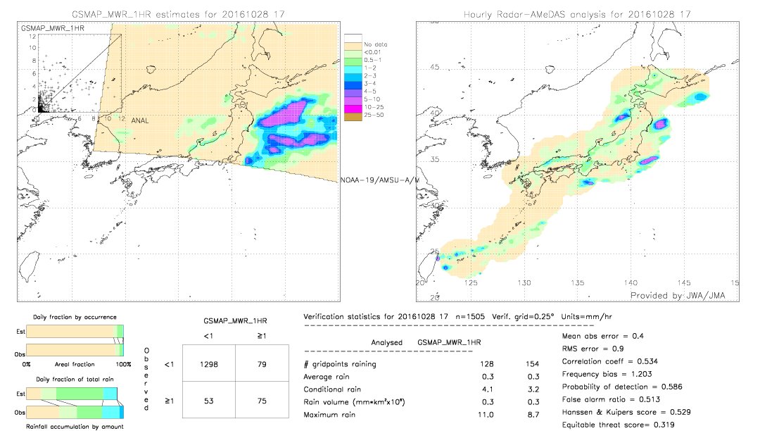 GSMaP MWR validation image.  2016/10/28 17 