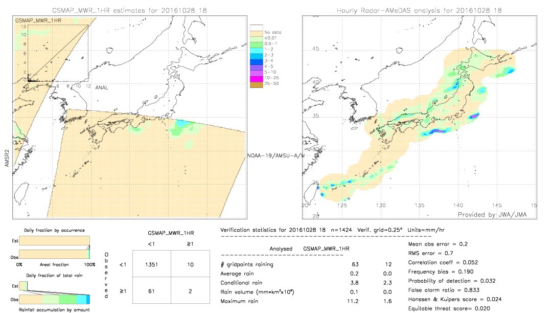 GSMaP MWR validation image.  2016/10/28 18 