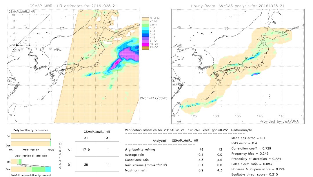 GSMaP MWR validation image.  2016/10/28 21 