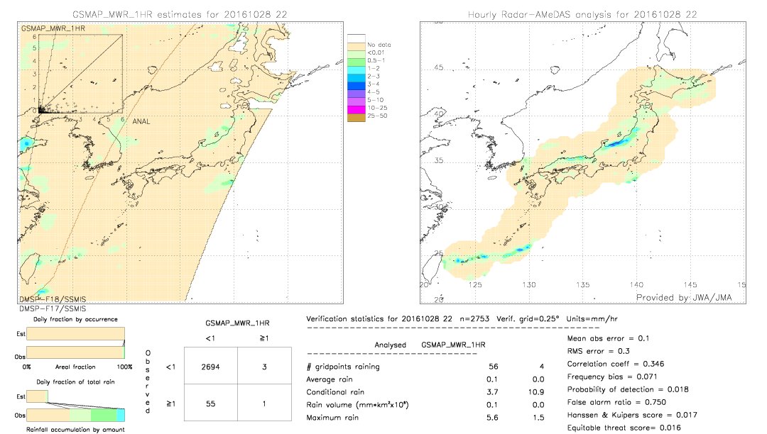 GSMaP MWR validation image.  2016/10/28 22 