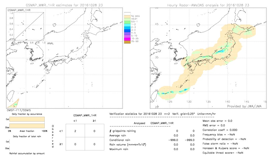 GSMaP MWR validation image.  2016/10/28 23 