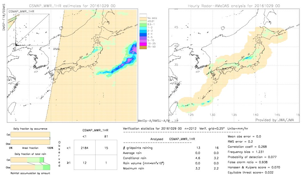 GSMaP MWR validation image.  2016/10/29 00 