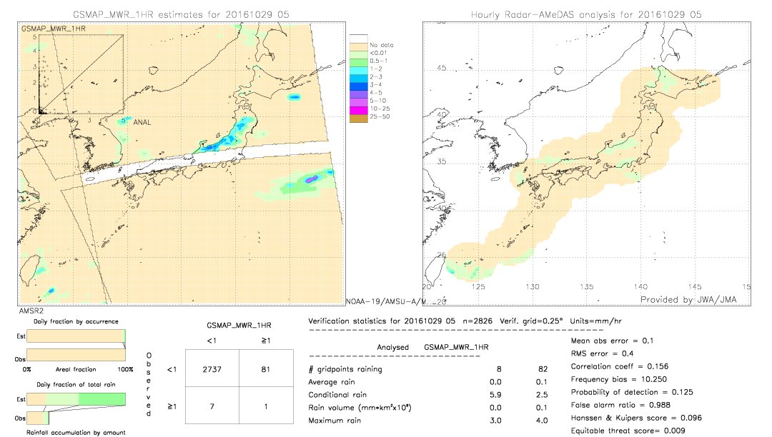 GSMaP MWR validation image.  2016/10/29 05 