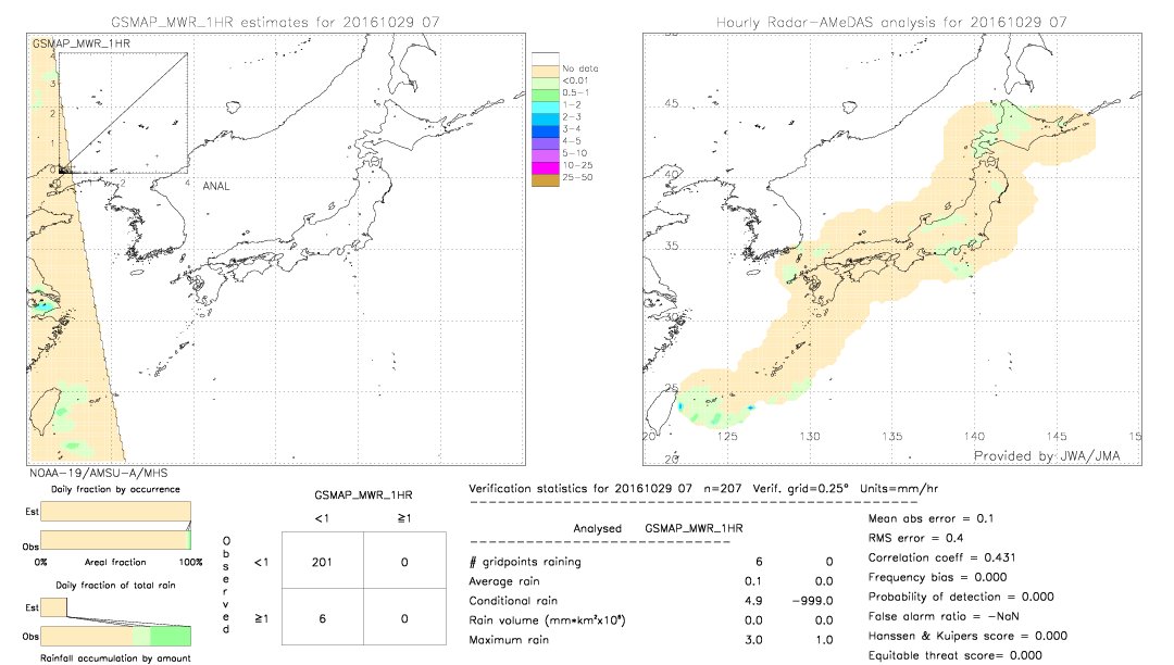 GSMaP MWR validation image.  2016/10/29 07 