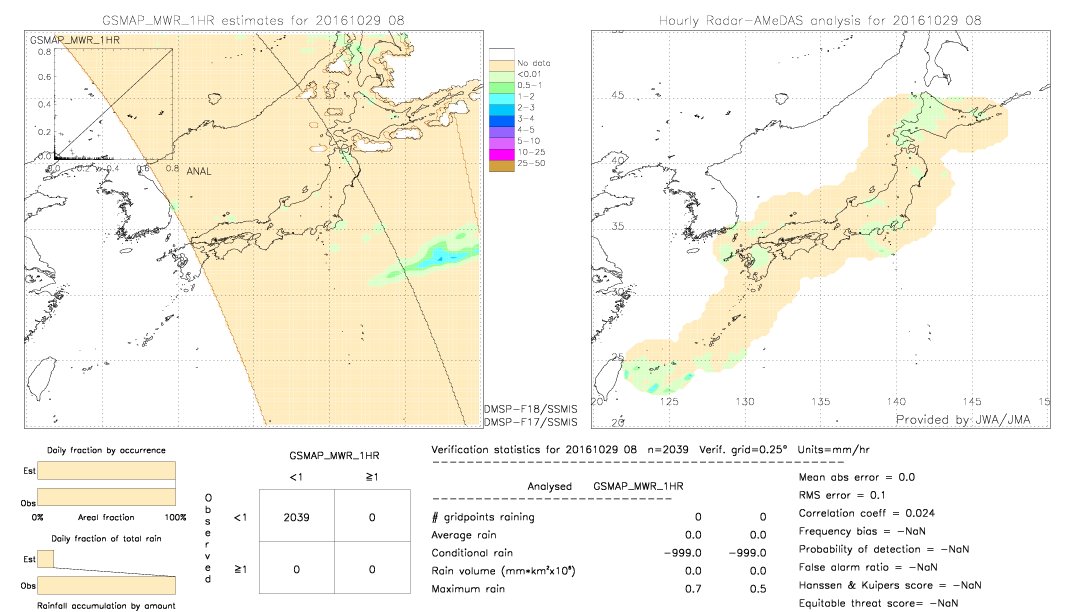 GSMaP MWR validation image.  2016/10/29 08 