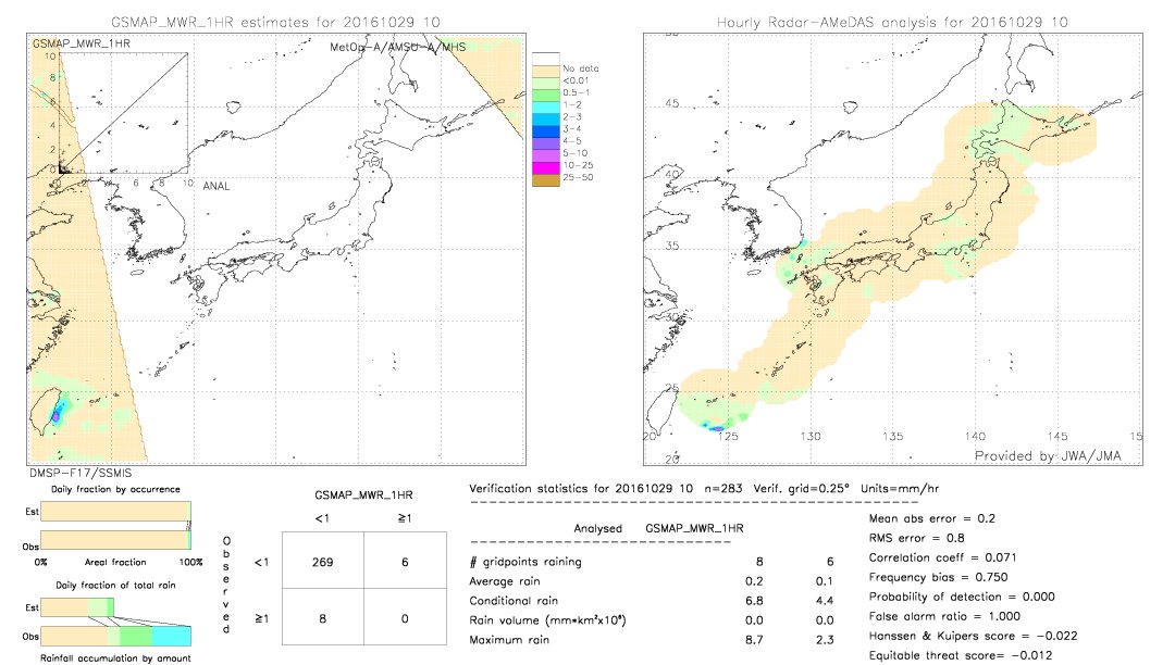 GSMaP MWR validation image.  2016/10/29 10 