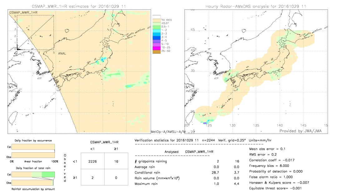 GSMaP MWR validation image.  2016/10/29 11 