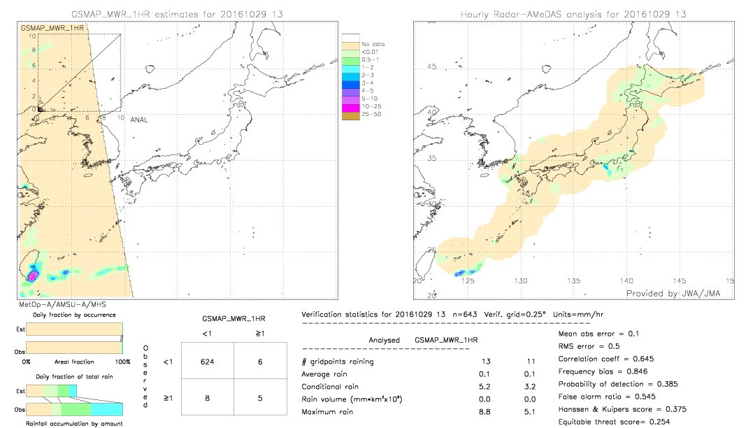 GSMaP MWR validation image.  2016/10/29 13 